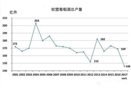 2017年關(guān)于德國、歐盟葡萄酒大數(shù)據(jù)匯總