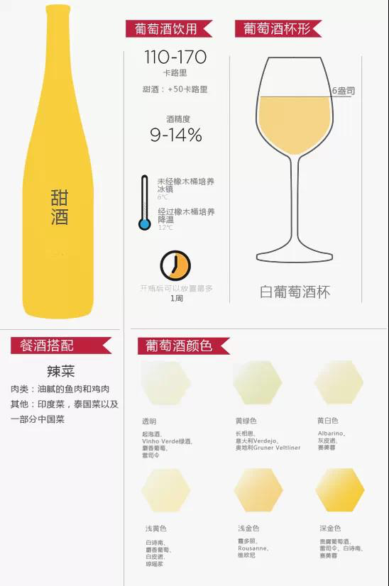 十二張圖帶你認(rèn)識葡萄酒