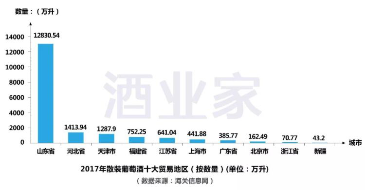 2017年中國進口葡萄酒數(shù)據(jù)